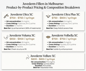 juverderm fillers 2026 pricing guide for the residents of melbourne, viera, rockledge, suntree and surrounding communities | Enfield Royal Med Spa Viera FL